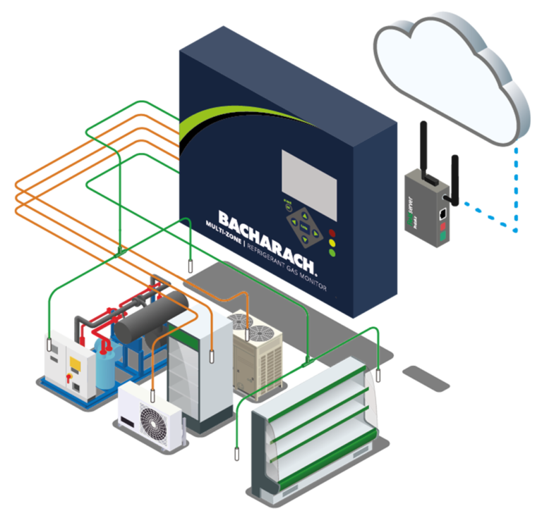 A Connected Solutions duidelijke achtergrond 1