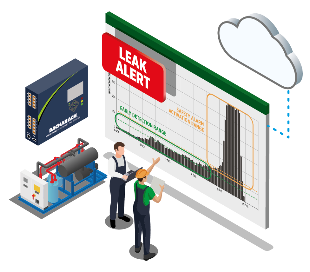 Live lækagemeddelelser med Parasense Enterprise Leak Detection Software