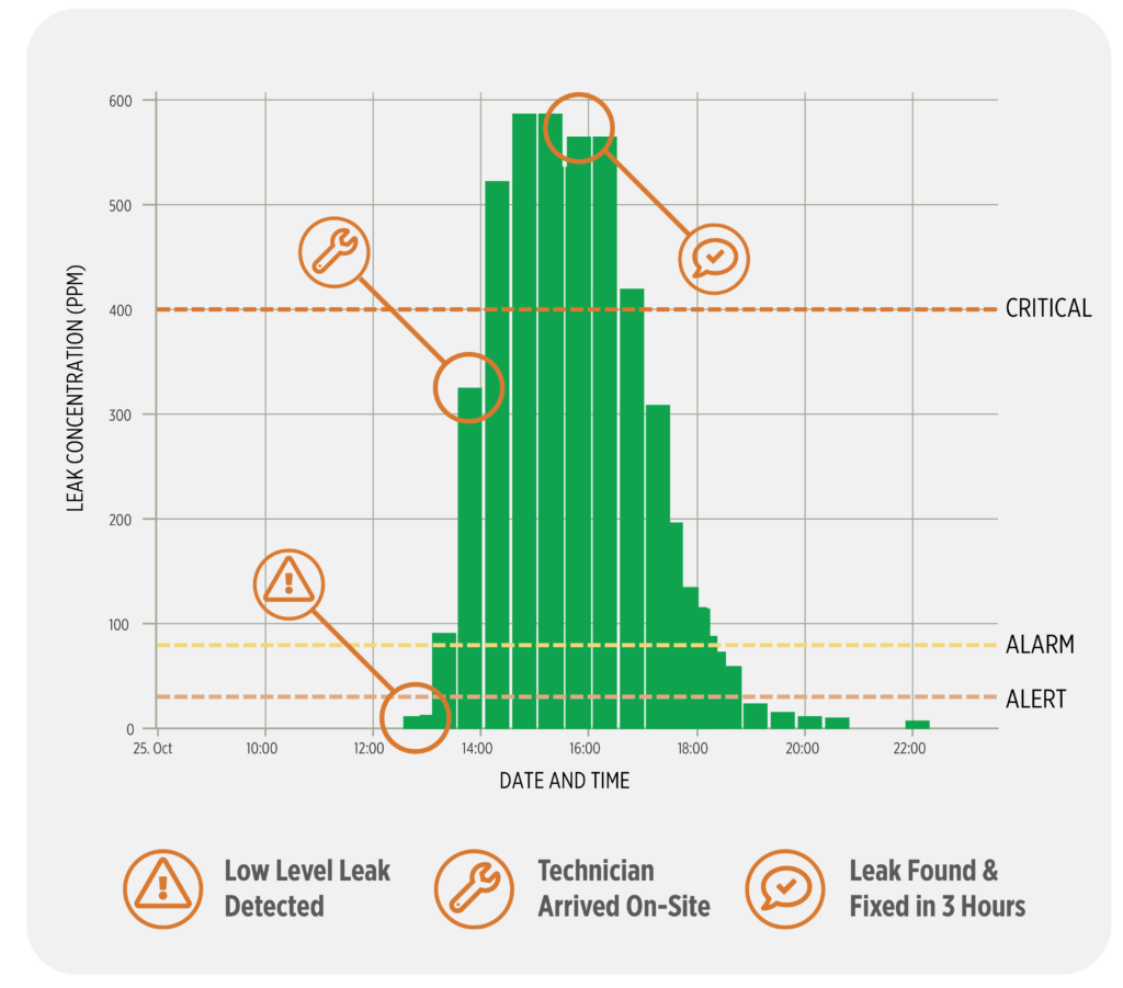 Emissions Reduction Graph
