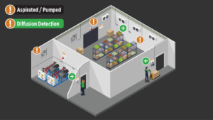 Cold Storage Room Interactive Infographic