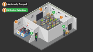 Koude opslagruimte interactieve infographic